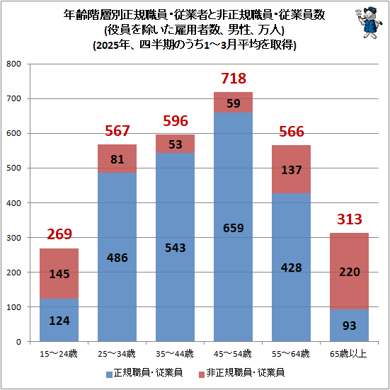 �� ǯ�������������������ȼԤ����������������Ȱ���(�������������ѼԿ�������������)(2024ǯ����Ⱦ���Τ���1-3��ʿ�Ѥ����)