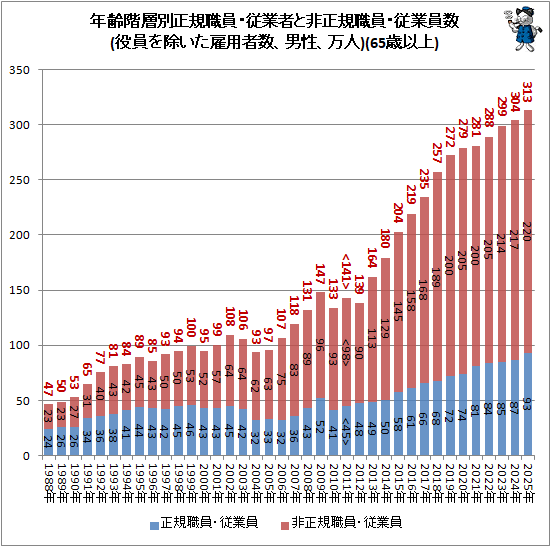 �� ǯ�������������������ȼԤ����������������Ȱ���(�������������ѼԿ�������������)(65�аʾ�)