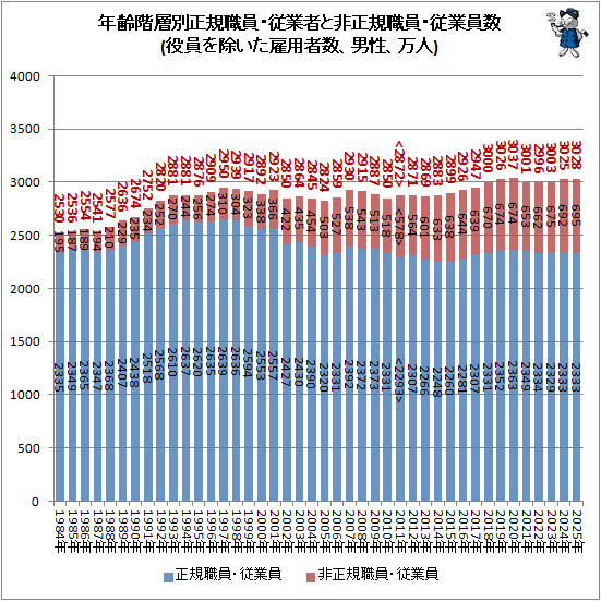 �� ǯ�������������������ȼԤ����������������Ȱ���(�������������ѼԿ�������������)