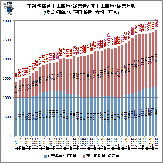 �� ǯ�������������������ȼԤ����������������Ȱ���(�������������ѼԿ�������������)