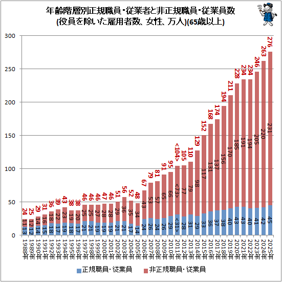 �� ǯ�������������������ȼԤ����������������Ȱ���(�������������ѼԿ�������������)(65�аʾ�)