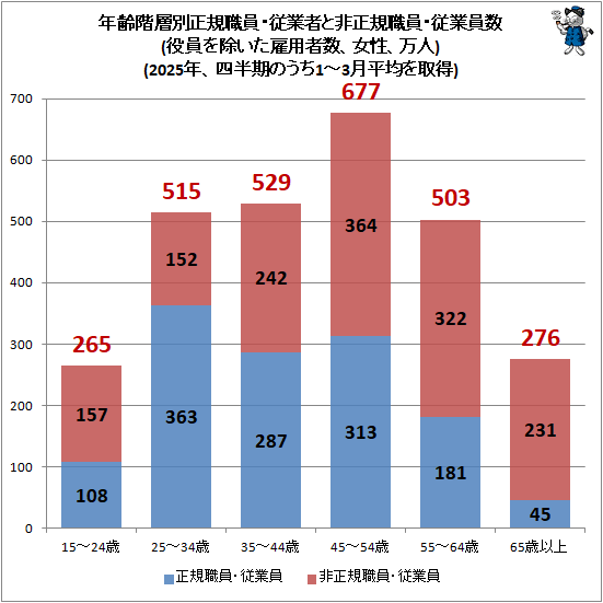 �� ǯ�������������������ȼԤ����������������Ȱ���(�������������ѼԿ�������������)(2025ǯ����Ⱦ���Τ���1-3��ʿ�Ѥ����)