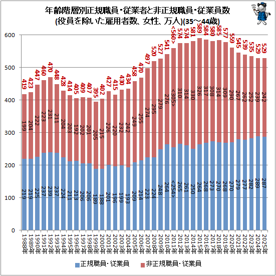 �� ǯ�������������������ȼԤ����������������Ȱ���(�������������ѼԿ�������������)(35-44��)