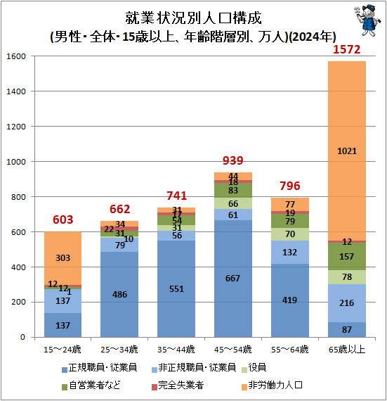  Ⱦ̿͸(Ρ15аʾ塢ǯ̡)(2024ǯ)