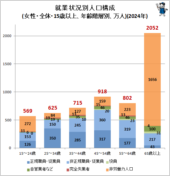 Ⱦ̿͸(Ρ15аʾ塢ǯ̡)(2024ǯ)