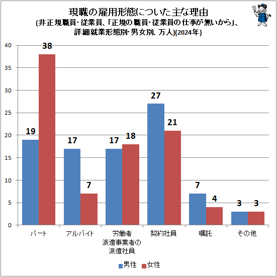 �� �����θ��ѷ��֤ˤĤ��������ͳ(���������������Ȱ����������ο��������Ȱ��λŻ���̵������ס��ܺٽ��ȷ����̡��˽��̡�����)(2024ǯ)