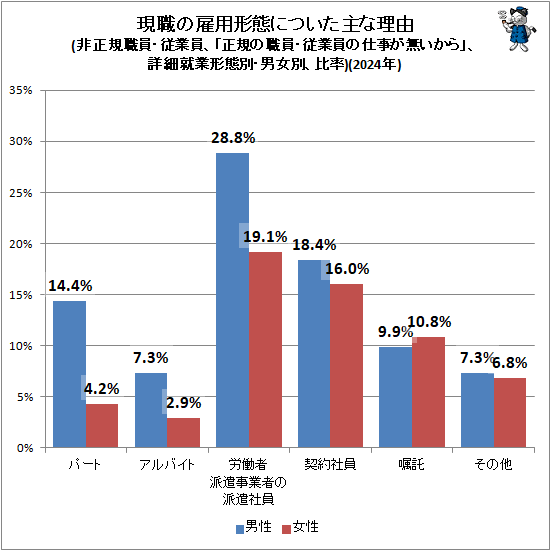 �� �����θ��ѷ��֤ˤĤ��������ͳ(���������������Ȱ����������ο��������Ȱ��λŻ���̵������ס��ܺٽ��ȷ����̡��˽��̡���Ψ)(2024ǯ)