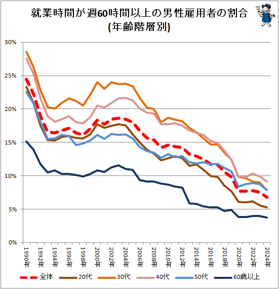 �� ���Ȼ��֤���60���ְʾ���������ѼԤγ��(ǯ������)