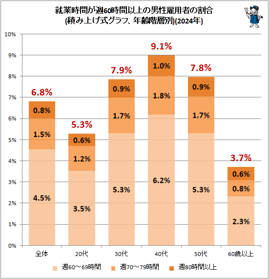 �� ���Ȼ��֤���60���ְʾ���������ѼԤγ��(�Ѥ߾夲������ա�ǯ������)(2024ǯ)