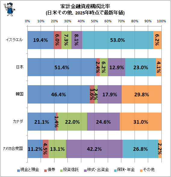 �� �ȷ׶�ͻ�񻺹�����Ψ���(���Ƥ���¾��2025ǯ�����Ǻǿ�ǯ��)