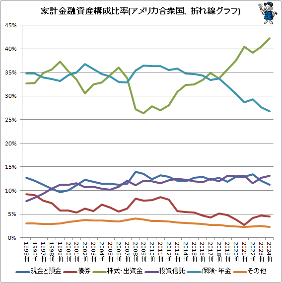 �� �ȷ׶�ͻ�񻺹�����Ψ(����ꥫ�罰���ޤ��������)
