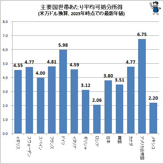  ׹ӤʿѲĽʬ(ɥ봹2025ǯǤκǿǯ)