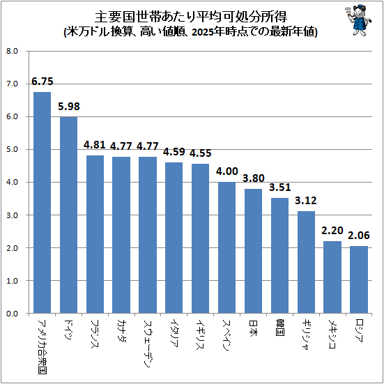  ׹ӤʿѲĽʬ(ɥ봹⤤ͽ硢2025ǯǤκǿǯ)