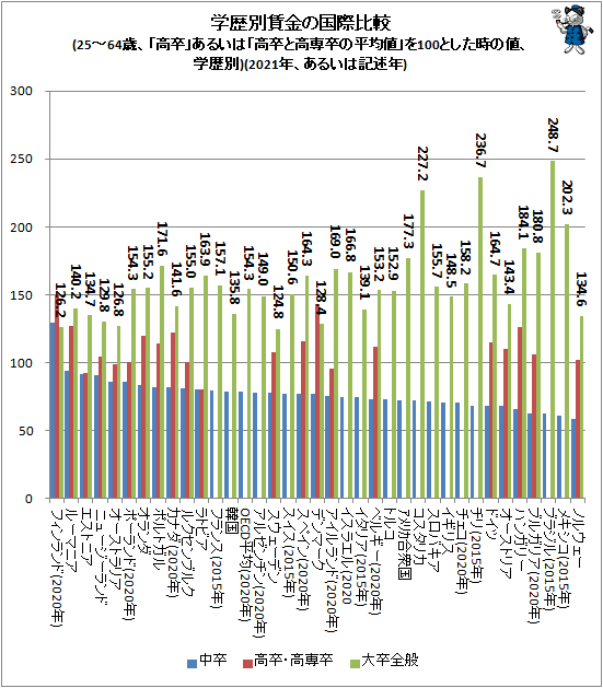  ¶ι(25-64Сֹ´פ뤤ϡֹ´ȹ´ʿ͡פ100Ȥ͡)(2021ǯ뤤ϵǯ)