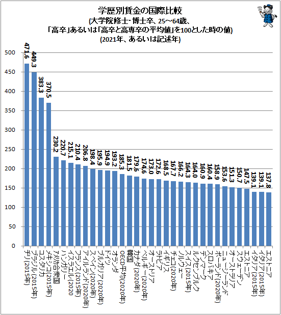  ¶ι(رΡ´25-64Сֹ´פ뤤ϡֹ´ȹ´ʿ͡פ100Ȥ)(2021ǯ뤤ϵǯ)