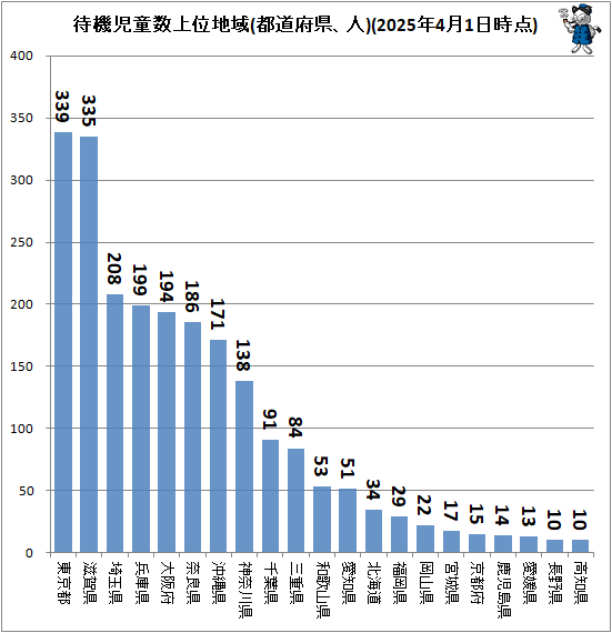 �� �Ե���Ƹ������ϰ�(��ƻ�ܸ�����)(2025ǯ4��1������)