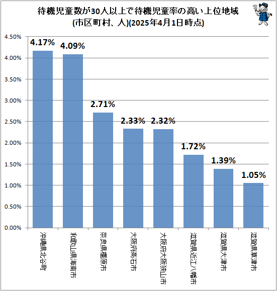 �� �Ե���Ƹ����30�Ͱʾ���Ե���ƸΨ�ι⤤����ϰ�(�Զ�Į¼����)(2024ǯ5��1������)