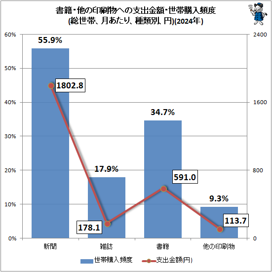 �� ���ҡ�¾�ΰ���ʪ�ؤλٽж�ۡ����ӹ�������(�����ӡ�����ꡢ�����̡���)(2024ǯ)