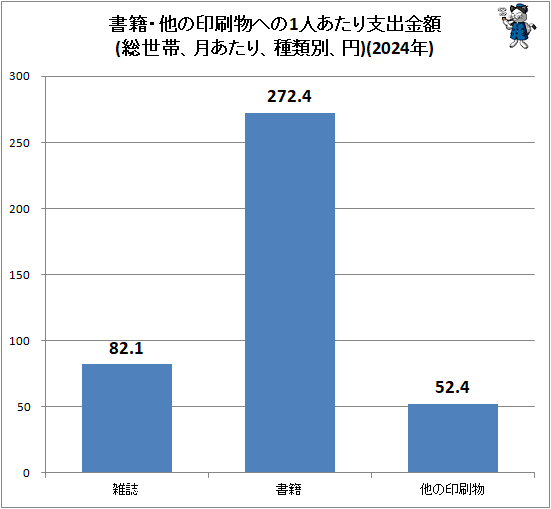 �� ���ҡ�¾�ΰ���ʪ�ؤ�1�ͤ�����ٽж��(�����ӡ�����ꡢ�����̡���)(2024ǯ)