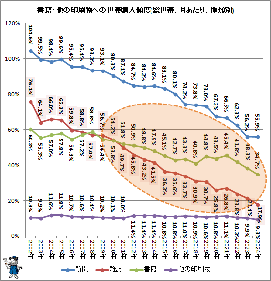 �� ���ҡ�¾�ΰ���ʪ�ؤ����ӹ�������(�����ӡ�����ꡢ������)