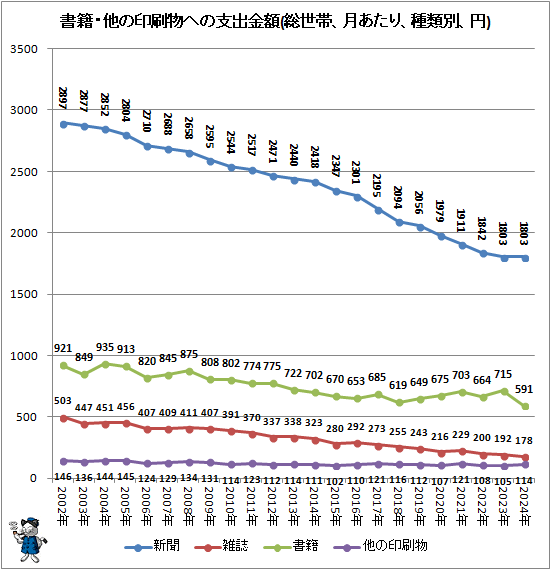 �� ���ҡ�¾�ΰ���ʪ�ؤλٽж��(�����ӡ�����ꡢ�����̡���)