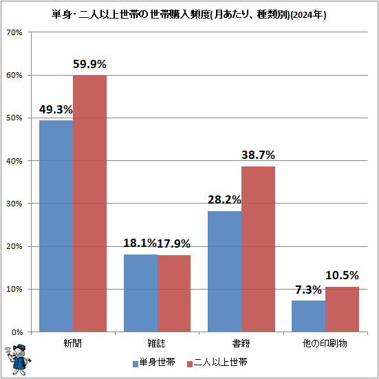 �� ñ�ȡ���Ͱʾ����Ӥ����ӹ�������(����ꡢ������)(2024ǯ)