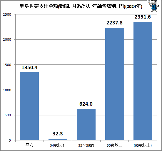 �� ñ�����ӻٽж��(��ʹ������ꡢǯ�����̡���)(2024ǯ)