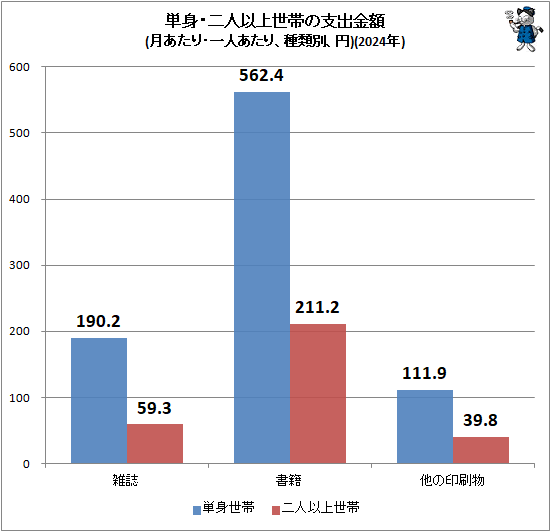 �� ñ�ȡ���Ͱʾ����Ӥλٽж��(����ꡦ��ͤ����ꡢ�����̡���)(2024ǯ)