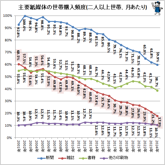�� ���׻����Τ����ӹ�������(��Ͱʾ����ӡ������)