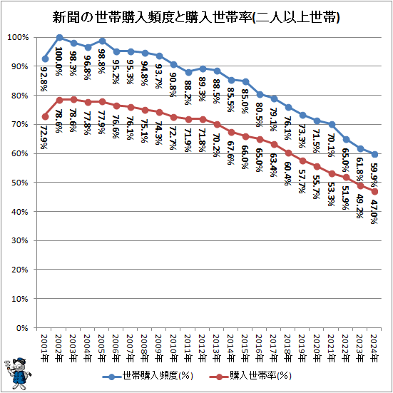 �� ��ʹ�����ӹ������٤ȹ�������Ψ(��Ͱʾ�����)