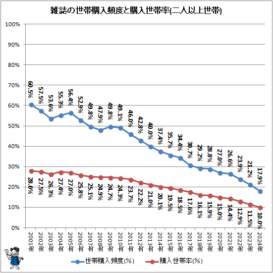 �� ��������ӹ������٤ȹ�������Ψ(��Ͱʾ�����)