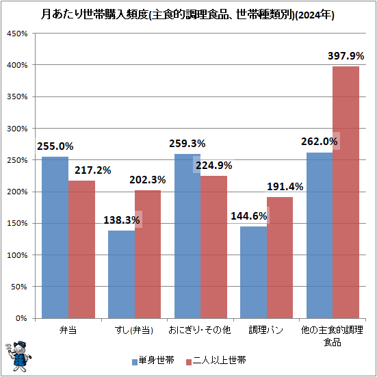 �� ��������ӹ�������(�翩ŪĴ�����ʡ����Ӽ�����)(2024ǯ)
