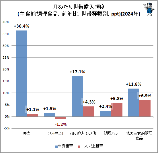 �� ��������ӹ�������(�翩ŪĴ�����ʡ���ǯ�桢���Ӽ����̡�ppt)(2024ǯ)