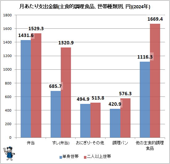 �� �����ٽж��(�翩ŪĴ�����ʡ����Ӽ����̡���)(2024ǯ)