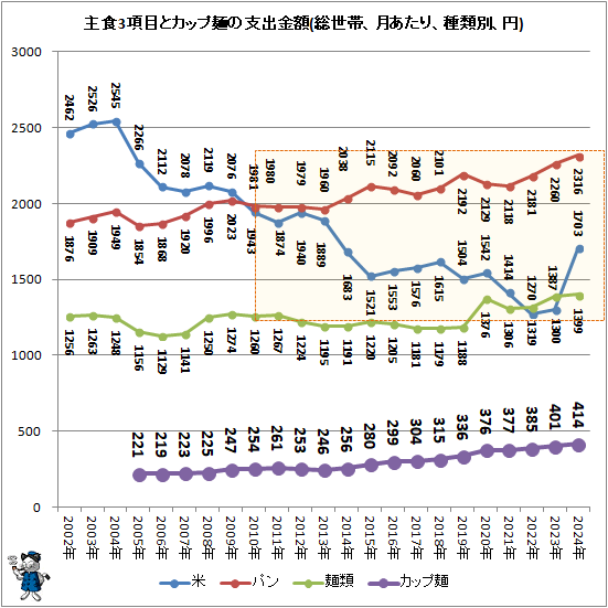 �� �翩3���ܤȥ��å��ͤλٽж��(�����ӡ�����ꡢ�����̡���)
