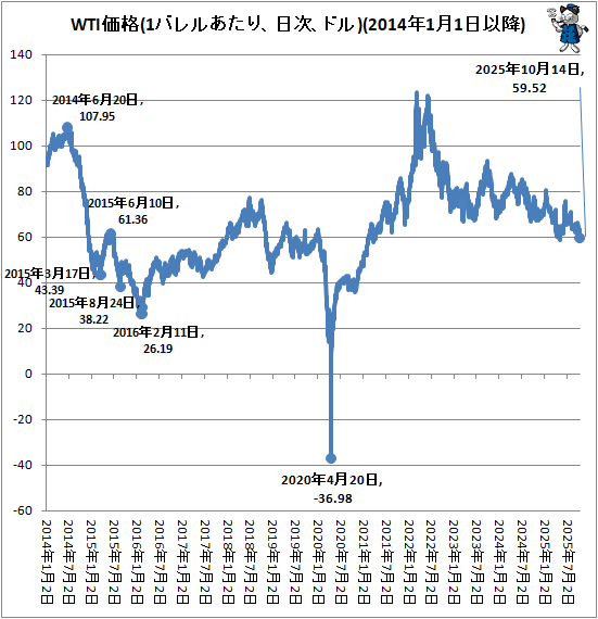  WTI(1Х뤢ꡢɥ)(2014ǯ11ʹ)