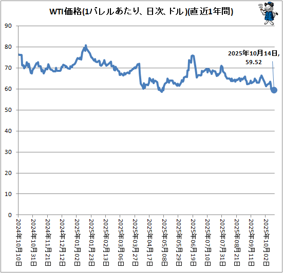  WTI(1Х뤢ꡢɥ롢)(ľ1ǯ)