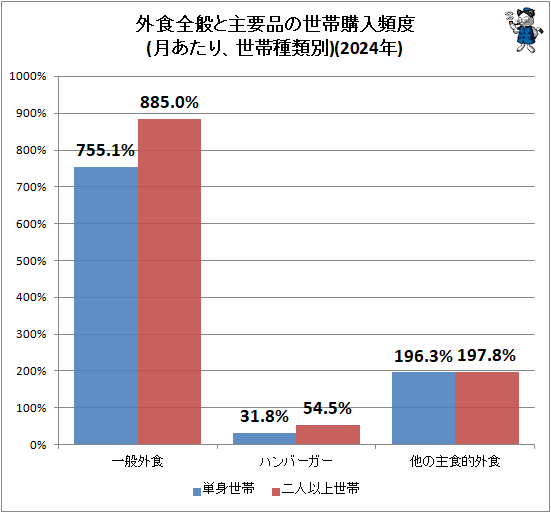 �� �������̤ȼ����ʤ����ӹ�������(����ꡢ���Ӽ�����)(2024ǯ)