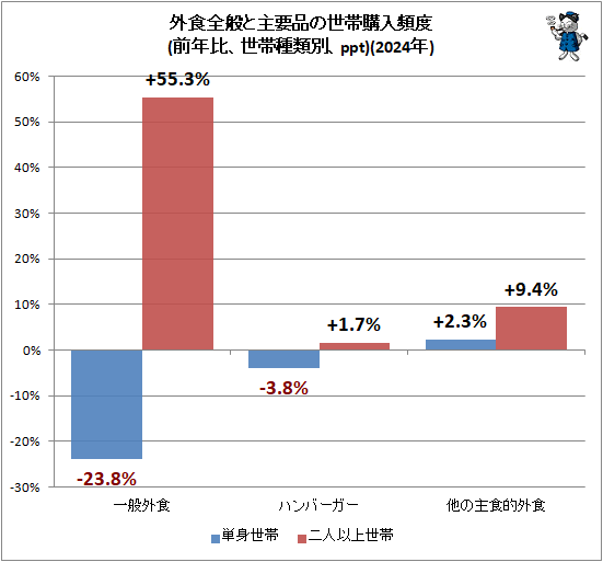 �� �������̤ȼ����ʤ����ӹ�������(��ǯ�桢���Ӽ����̡�ppt)(2024ǯ)