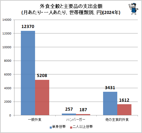 �� �������̤ȼ����ʤλٽж��(����ꡦ��ͤ����ꡢ���Ӽ����̡���)(2024ǯ)