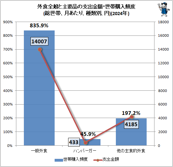 �� �������̤ȼ����ʤλٽж�ۡ����ӹ�������(�����ӡ�����ꡢ�����̡���)(2024ǯ)