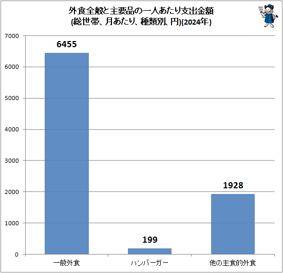 �� �������̤ȼ����ʤΰ�ͤ�����ٽж��(�����ӡ�����ꡢ�����̡���)(2024ǯ)