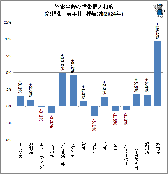 �� �������̤����ӹ�������(�����ӡ���ǯ�桢������)(2024ǯ)