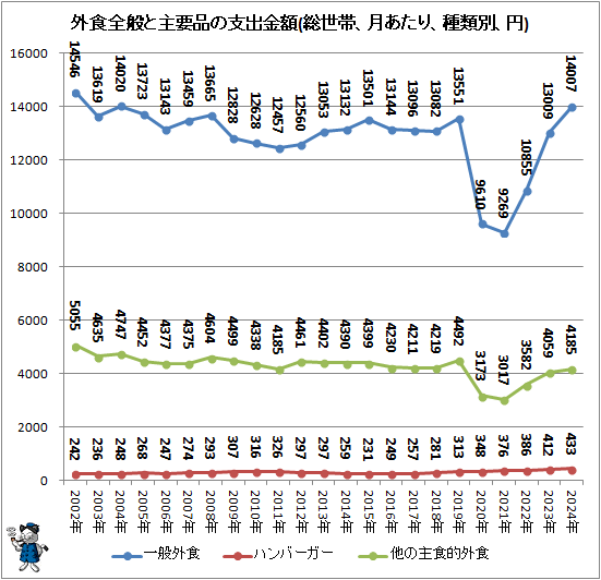 �� �������̤ȼ����ʤλٽж��(�����ӡ�����ꡢ�����̡���)