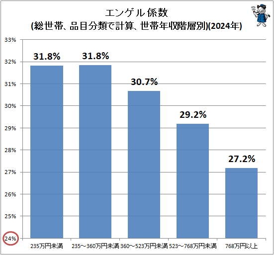 �� ���󥲥뷸��(�����ӡ�����ʬ��Ƿ׻�������ǯ��������)(2024ǯ)