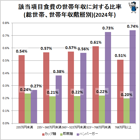 �� �������ܿ��������ǯ�����Ф�����Ψ(�����ӡ�����ǯ��������)(2024ǯ)