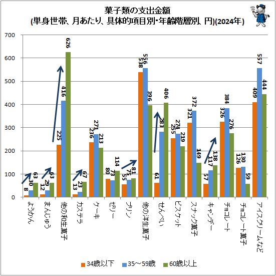 �� �ۻ���λٽж��(ñ�����ӡ�����ꡢ����Ū�����̡�ǯ�����̡���)(2024ǯ)