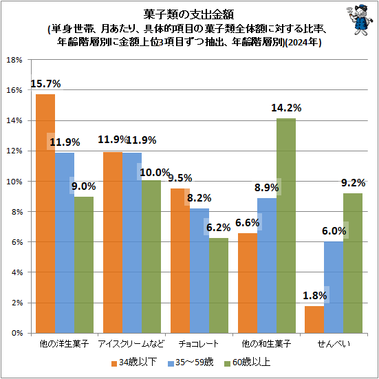 �� �ۻ���λٽж��(ñ�����ӡ�����ꡢ����Ū���ܤβۻ������γۤ��Ф�����Ψ��ǯ�����̤˶�۾��3���ܤ�����С�ǯ������)(2024ǯ)