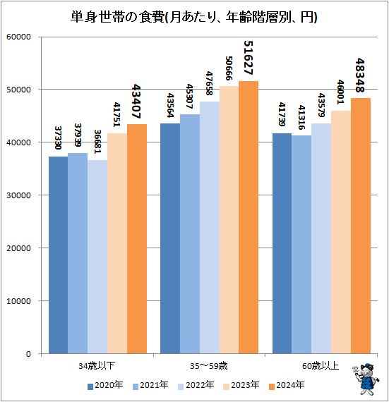 �� ñ�����Ӥο���(����ꡢǯ�����̡���)