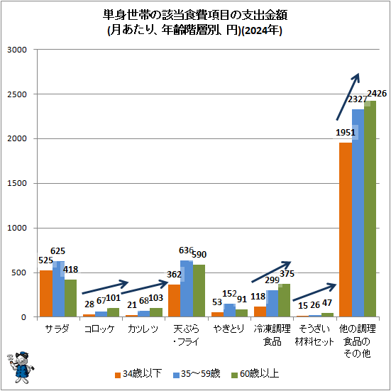 �� ñ�����Ӥγ���������ܤλٽж��(����ꡢǯ�����̡���)(2024ǯ)